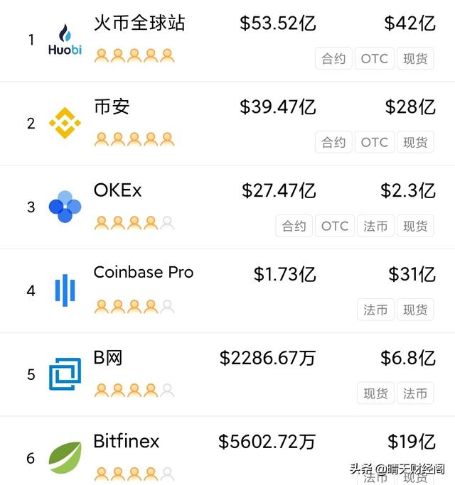 BTC投资可以用什么平台<strong></p>
<p>BTC</strong>？