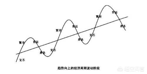 有观点认为这次比特币熊市将覆盖整个2019年<strong></p>
<p>BTC</strong>，持续到2020年前你怎么看？