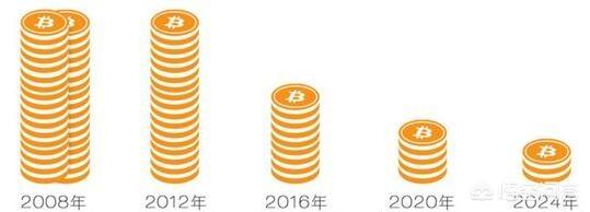 有观点认为这次比特币熊市将覆盖整个2019年<strong></p>
<p>BTC</strong>，持续到2020年前你怎么看？
