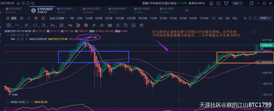 BTC/ETH每日实时行情和点位区间入场参考<strong></p>
<p>BTC</strong>，为你盈利做最优决策！！