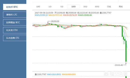这一轮比特币等数字货币大跌的原因是什么<strong></p>
<p>比特币最新价格</strong>？