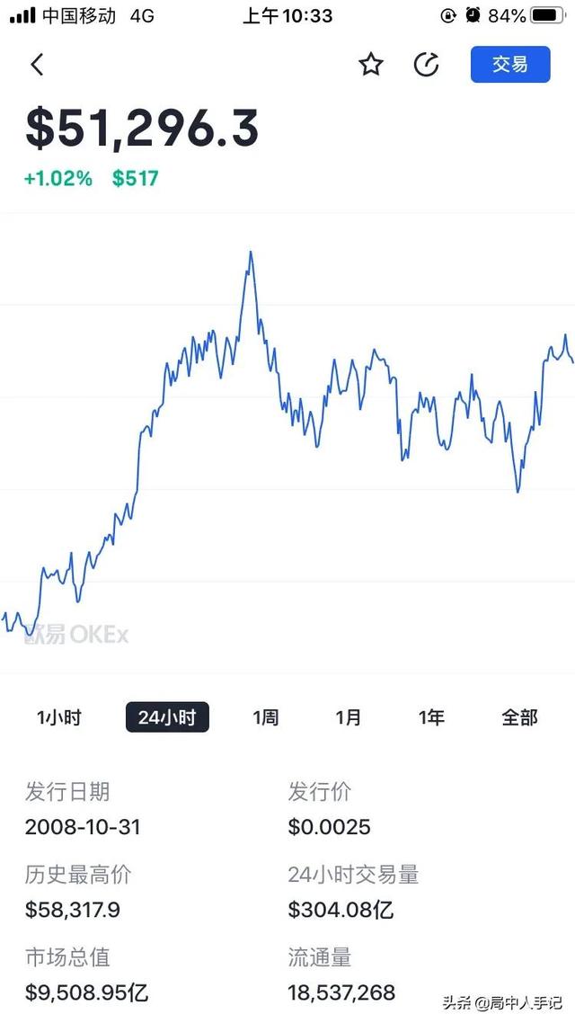 如果有1000比特币可以随意出售吗<strong></p>
<p>比特币最新价格</strong>？
