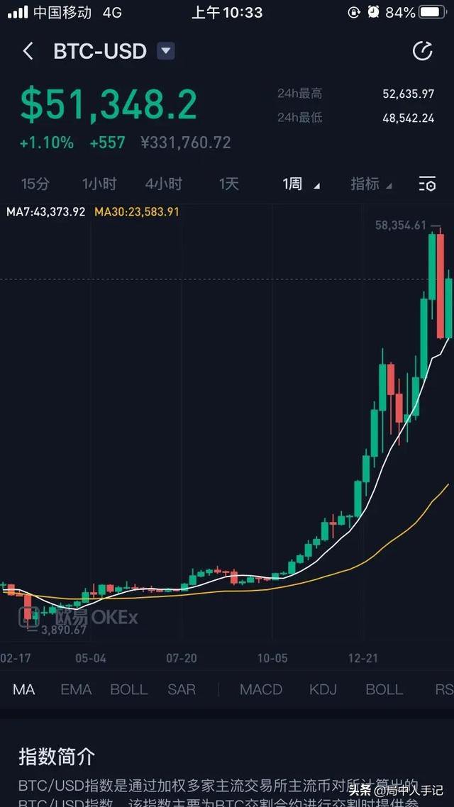 如果有1000比特币可以随意出售吗<strong></p>
<p>比特币最新价格</strong>？