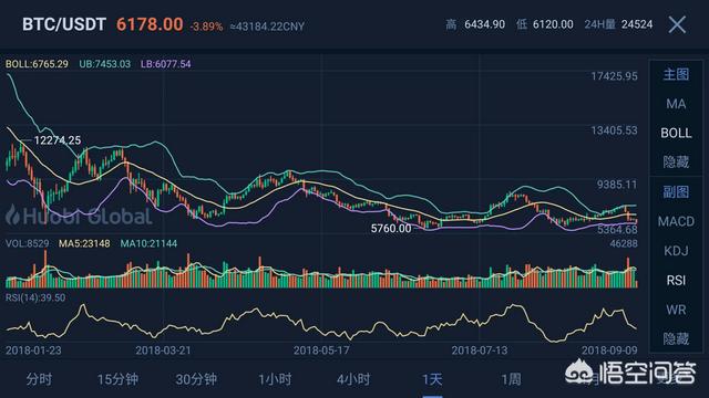 可以通过大量交易<strong></p>
<p>比特币今日价格</strong>，拉高比特币价格吗？
