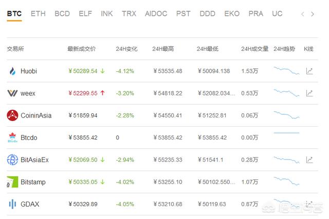 假如我手里有一枚比特币<strong></p>
<p>比特币今日价格</strong>，价格一直往下跌，那我手里的比特币会没有了吗？