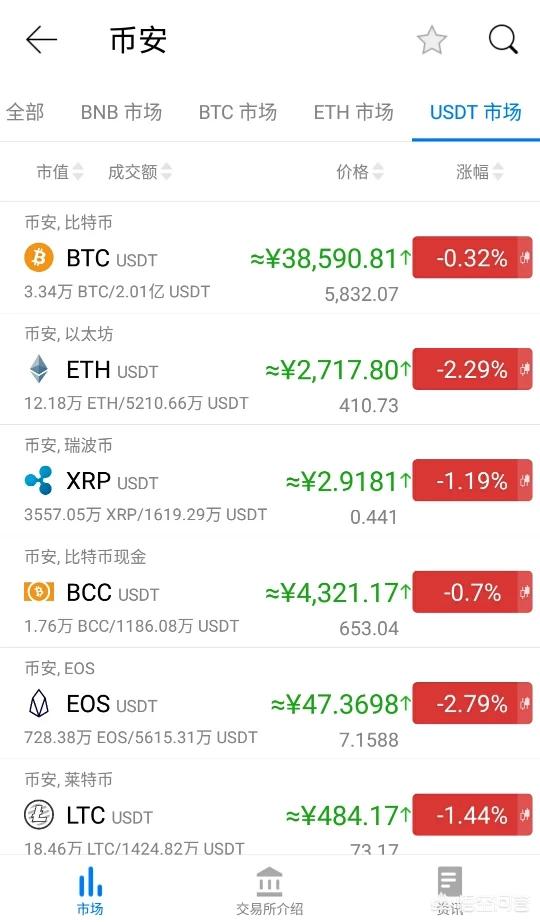 比特币有哪些好的交易平台吗<strong></p>
<p>比特币今日价格</strong>？要不要买？