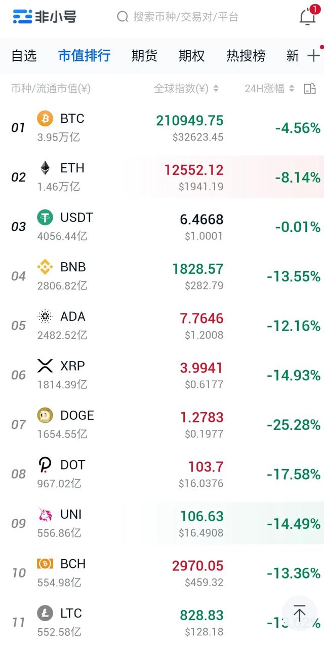 我们处在比特币牛市的哪个阶段<strong></p>
<p>比特币BTC</strong>？