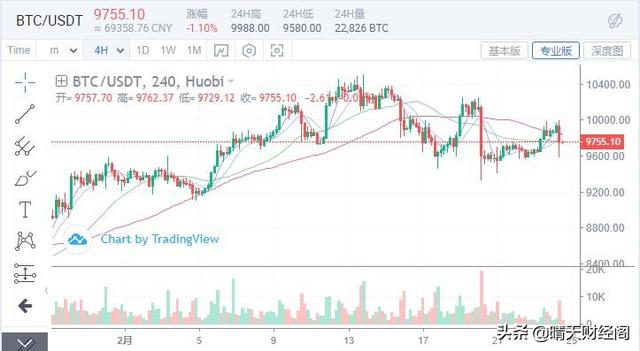 比特币一度升破10000美元关口<strong></p>
<p>btc比特币价格走势</strong>，对此你怎么看？