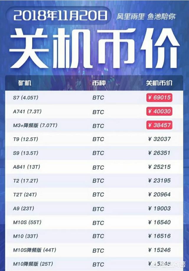 暴跌的比特币<strong></p>
<p>btc比特币价格走势</strong>，后市会如何？