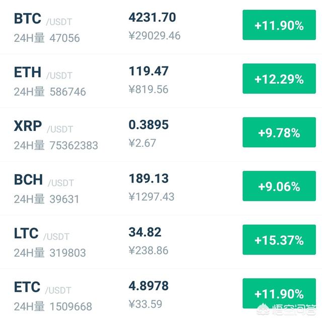 3600美元可以看作是比特币的阶段底吗<strong></p>
<p>btc比特币价格走势</strong>？比特币为何选择在这个点位反弹呢？