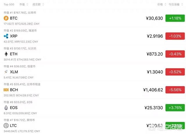 你认为11月最后一周比特币的走势会如何<strong></p>
<p>btc比特币价格走势</strong>？超跌反弹还是继续下跌探底？