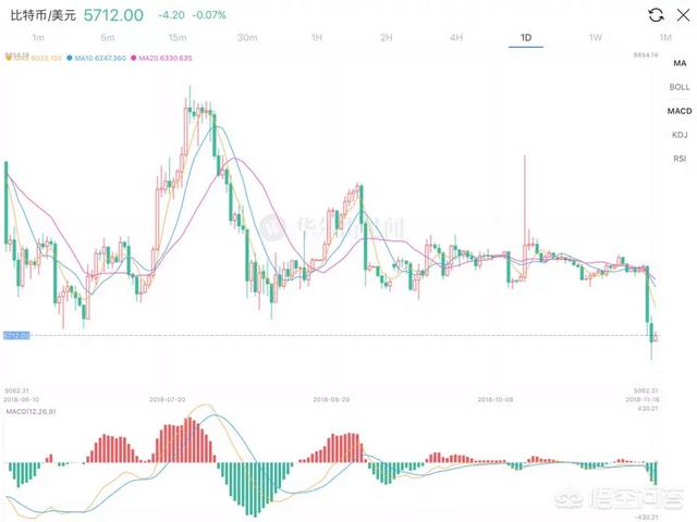 有观点认为比特币的这次大跌还将继续砸盘至4600美元附近<strong></p>
<p>btc比特币价格走势</strong>，你怎么看？