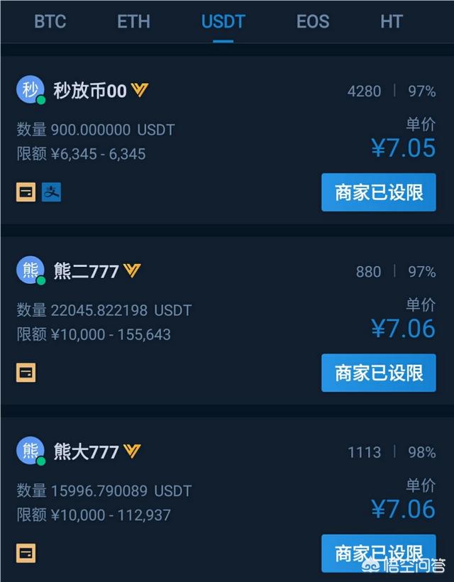 比特币暴跌15%至逾一年新低<strong></p>
<p>btc比特币价格走势</strong>，是骗局的终结，还是抄底的时机？
