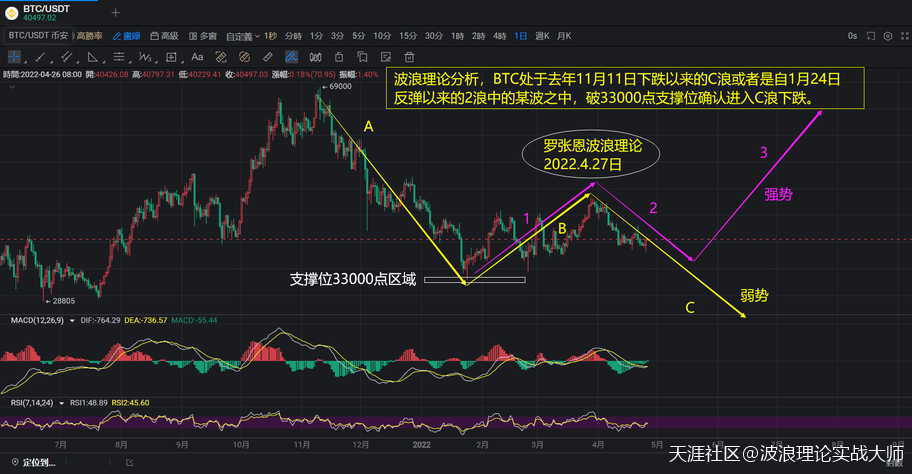 波浪理论交易系统<strong></p>
<p>btc比特币价格走势</strong>，数字货币龙头比特币BTC的走势分析！