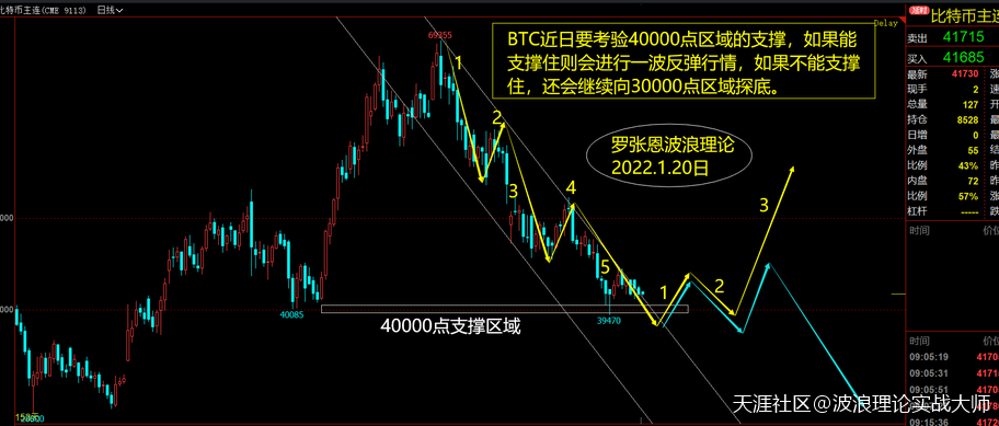 波浪理论实战分析<strong></p>
<p>btc比特币价格走势</strong>，数字货币比特币BTC走势行情研判！