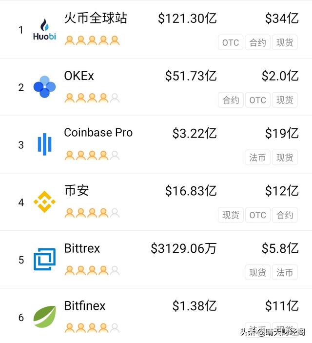 国内数字货币交易所是否合法<strong></p>
<p>btc交易平台</strong>？为什么？