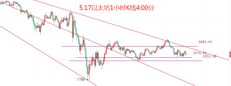 币圈院士：5.17熊市反弹已经开启<strong></p>
<p>比特币</strong>，比特币以太坊下跌还未结束