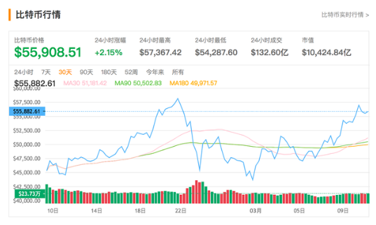 比特币价格暴涨将出现什么问题<strong></p>
<p>比特币最新价格</strong>？