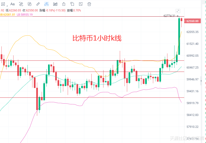 4.13比特币<strong></p>
<p>比特币今日行情价格</strong>，以太双破新高，FIL,DOT筑底，今日最新行情解析及