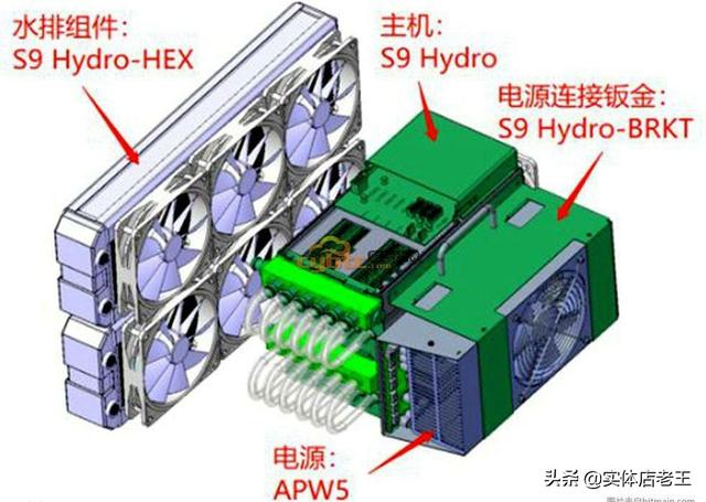 比特币价格击穿矿机成本价<strong></p>
<p>比特币价格今日行情</strong>，有无必要担心矿卡大量流入市场？