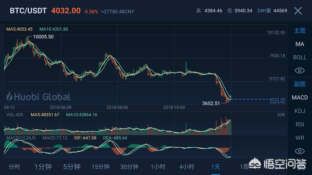 现在比特币到底是怎样的一个趋势<strong></p>
<p>比特币最新价格行情</strong>？