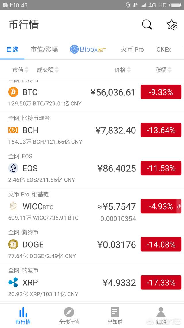 今日比特币暴跌了可能是什么原因<strong></p>
<p>比特币最新价格行情</strong>？
