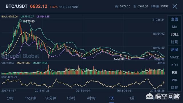 比特币下一轮暴跌会在何时<strong></p>
<p>比特币最新价格行情</strong>？