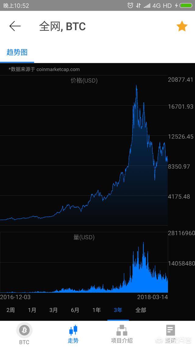 比特币疯狂涨不停<strong></p>
<p>比特币最新价格行情</strong>，加密货币未来之路会怎样？