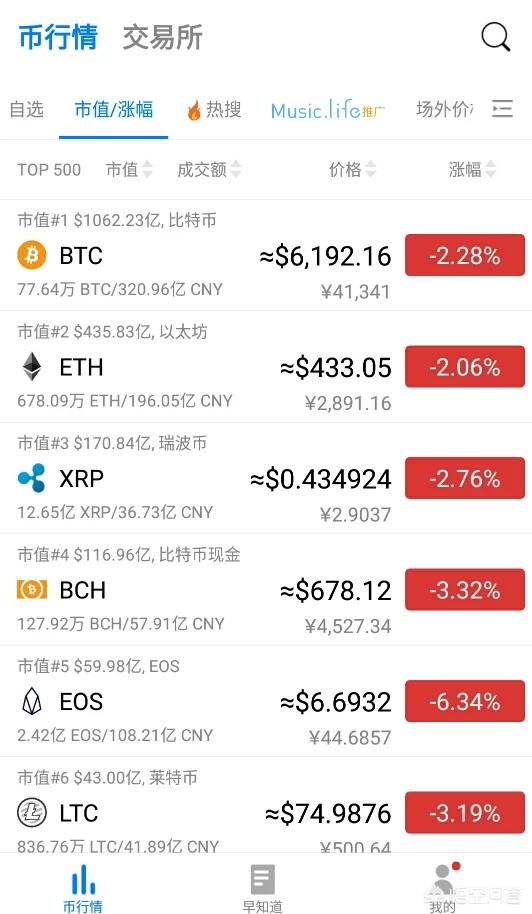 你觉得一年以后<strong></p>
<p>一比特币</strong>，比特币的市值会翻十倍吗？为什么？