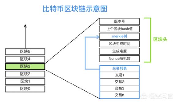 比特币挖矿一定要用计算机吗<strong></p>
<p>一个比特币要挖多久</strong>？为什么不能用纸和笔来计算呢？