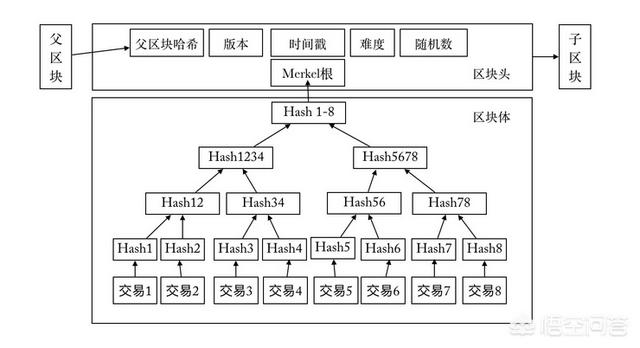比特币挖矿一定要用计算机吗<strong></p>
<p>一个比特币要挖多久</strong>？为什么不能用纸和笔来计算呢？