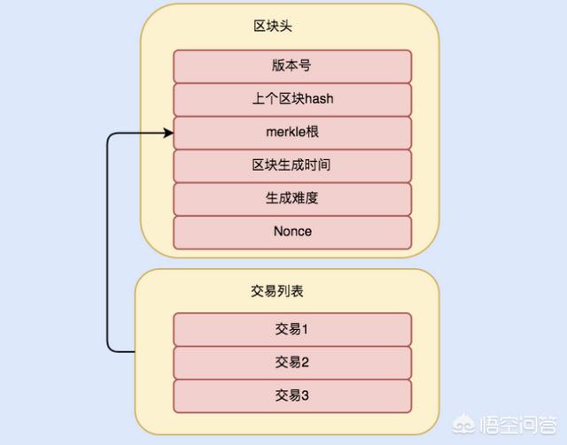 比特币挖矿一定要用计算机吗<strong></p>
<p>一个比特币要挖多久</strong>？为什么不能用纸和笔来计算呢？