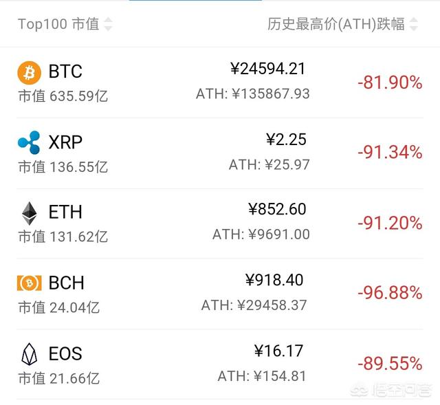 2019年了<strong></p>
<p>比特币走势</strong>，玩比特币的人过得怎样？