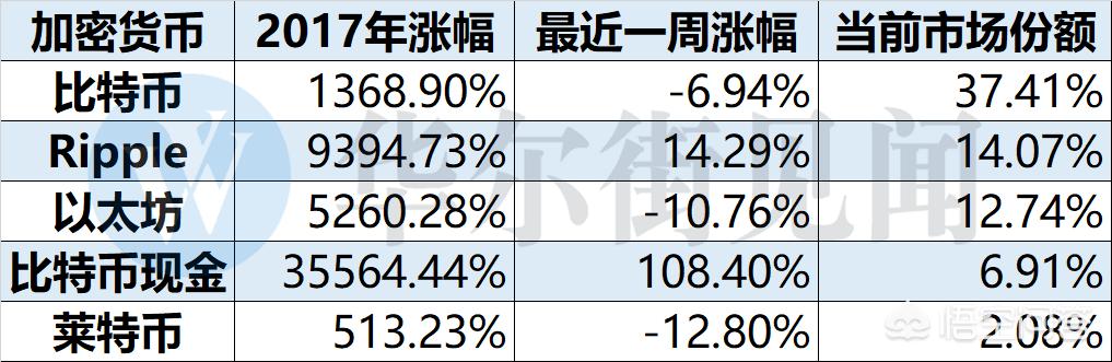 比特币大跌迎新年是怎么回事<strong></p>
<p>比特币最新行情</strong>？