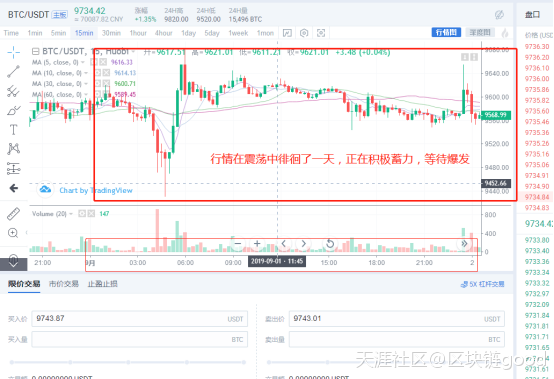 比特币：9月2日操作策略—九月开启新一轮的行情