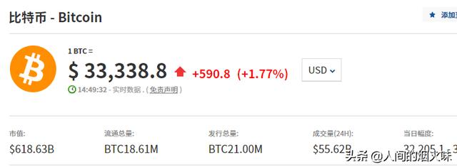 当初稀里糊涂买了20000枚比特币的人<strong></p>
<p>比特币人民币</strong>，现在过得怎样？