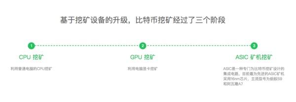 比特币的矿工如何挖币<strong></p>
<p>比特币挖矿</strong>？
