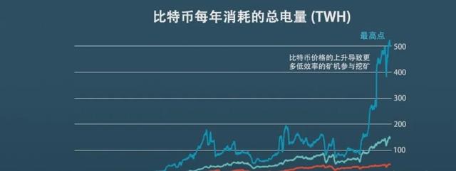 全面清退比特币挖矿<strong></p>
<p>比特币挖矿</strong>，会产生重大影响吗？高能耗、污染问题何解？
