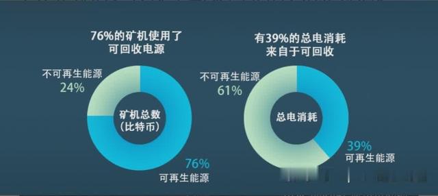 全面清退比特币挖矿<strong></p>
<p>比特币挖矿</strong>，会产生重大影响吗？高能耗、污染问题何解？