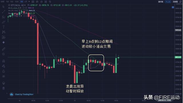 比特币合约交易什么意思<strong></p>
<p>比特币交易</strong>？
