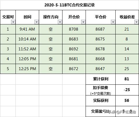比特币合约交易什么意思<strong></p>
<p>比特币交易</strong>？
