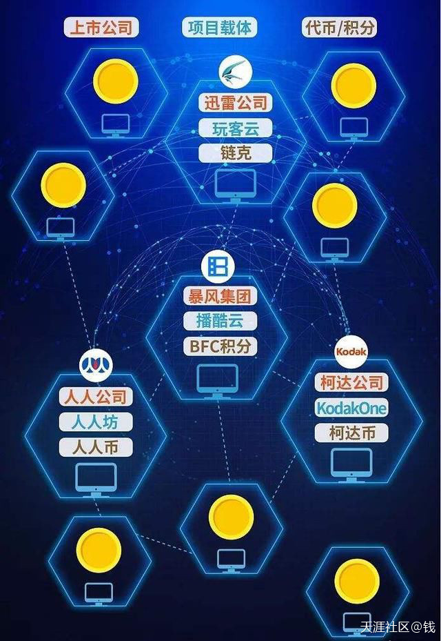 区块链的鼻祖是比特币？错了<strong></p>
<p>比特币中国</strong>，应该是中国的麻将！(转载)