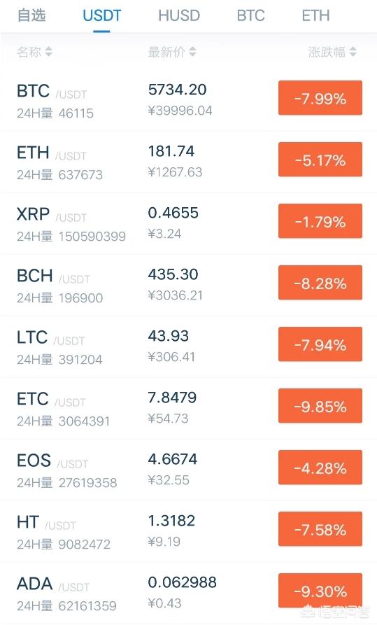 主流加密货币呈现同步涨跌效应<strong></p>
<p>比特币价格走势</strong>，时间精确到分钟以内，这是说明有人操纵吗？