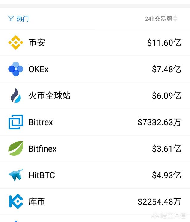 国内好的数字货币交易所有哪些<strong></p>
<p>比特币交易网</strong>？