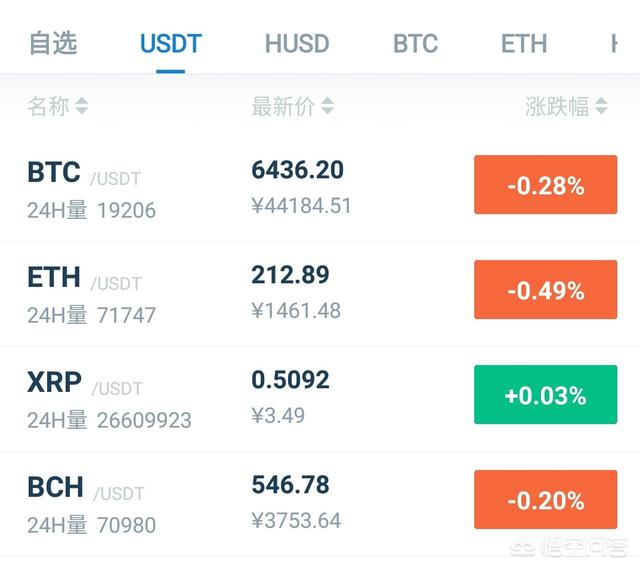 国内好的数字货币交易所有哪些<strong></p>
<p>比特币交易网</strong>？