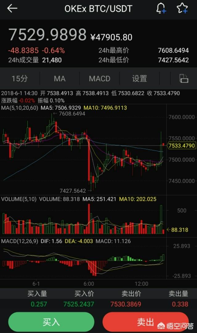 炒币都用哪些平台<strong></p>
<p>比特币交易网</strong>？