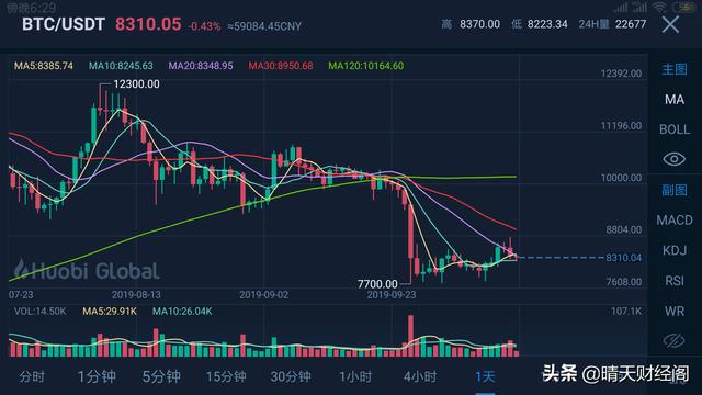 为什么比特币期货和现货价格相差多<strong></p>
<p>比特币期货</strong>？