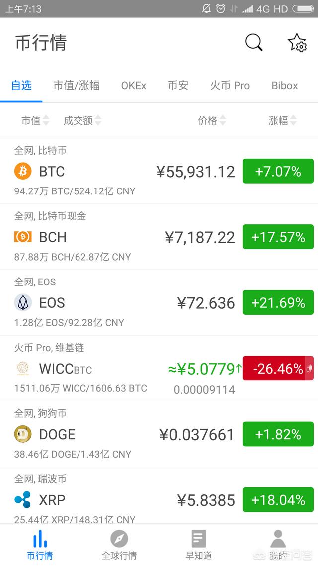 除了比特币还有哪些主要的币种<strong></p>
<p>比特币概念股</strong>，其中蕴含哪些投资机会？