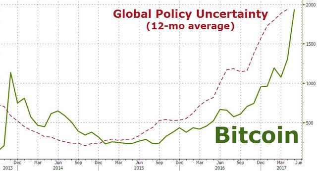 比特币暴涨100% 沪指却跌了10%<strong></p>
<p>比特币概念股</strong>，二者有内在联系吗？