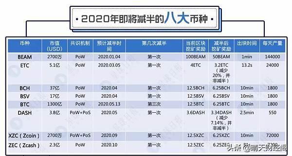 中国允许矿币存在吗<strong></p>
<p>比特币挖矿软件</strong>，为什么市面上还有矿机APP的存在呢？